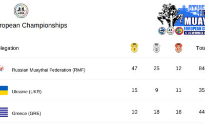 Ιστορική Eπιτυχία για την Ελλάδα στο Ευρωπαϊκό Πρωτάθλημα Muaythai 2025